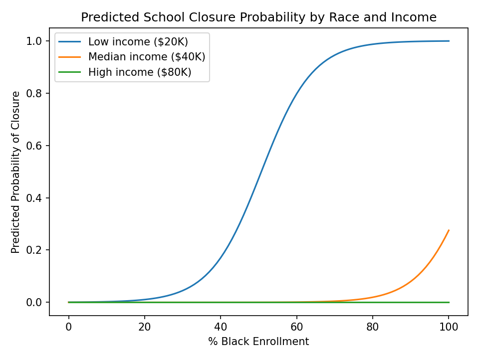 Original Predicted Closure Plot